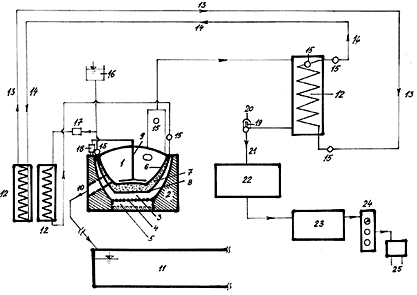 schéma destilačného zariadenia s52